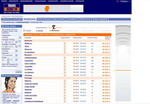Travelscout24 Pauschalreisen
